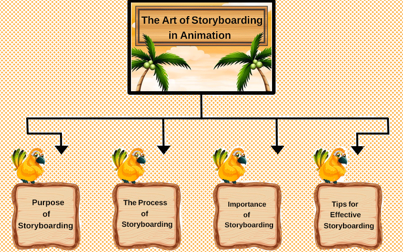 The Art of Storyboarding in Animation: How Storyboarding Helps Bring Cartoons to Life