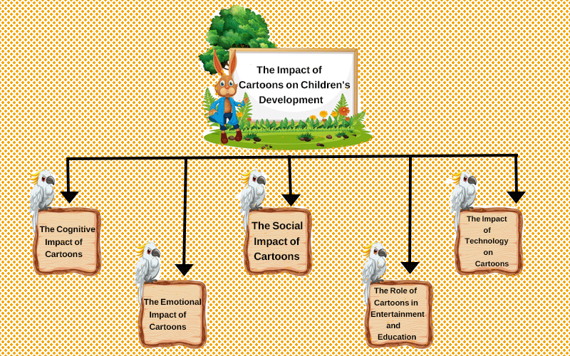 The Impact of Cartoons on Children’s Development: A Comprehensive Analysis