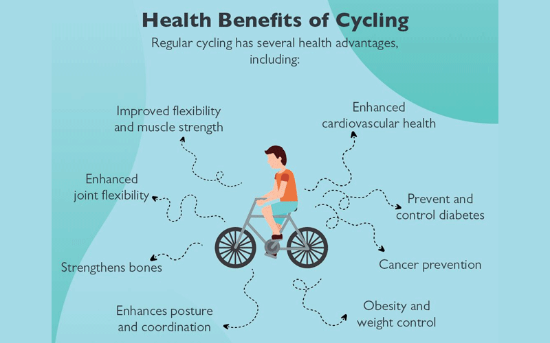 The Health Benefits of Cycling: Pedaling Your Way to Fitness and Well-being